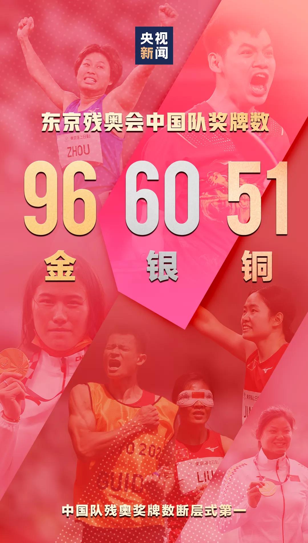中国队残奥会奖牌数断层式第一