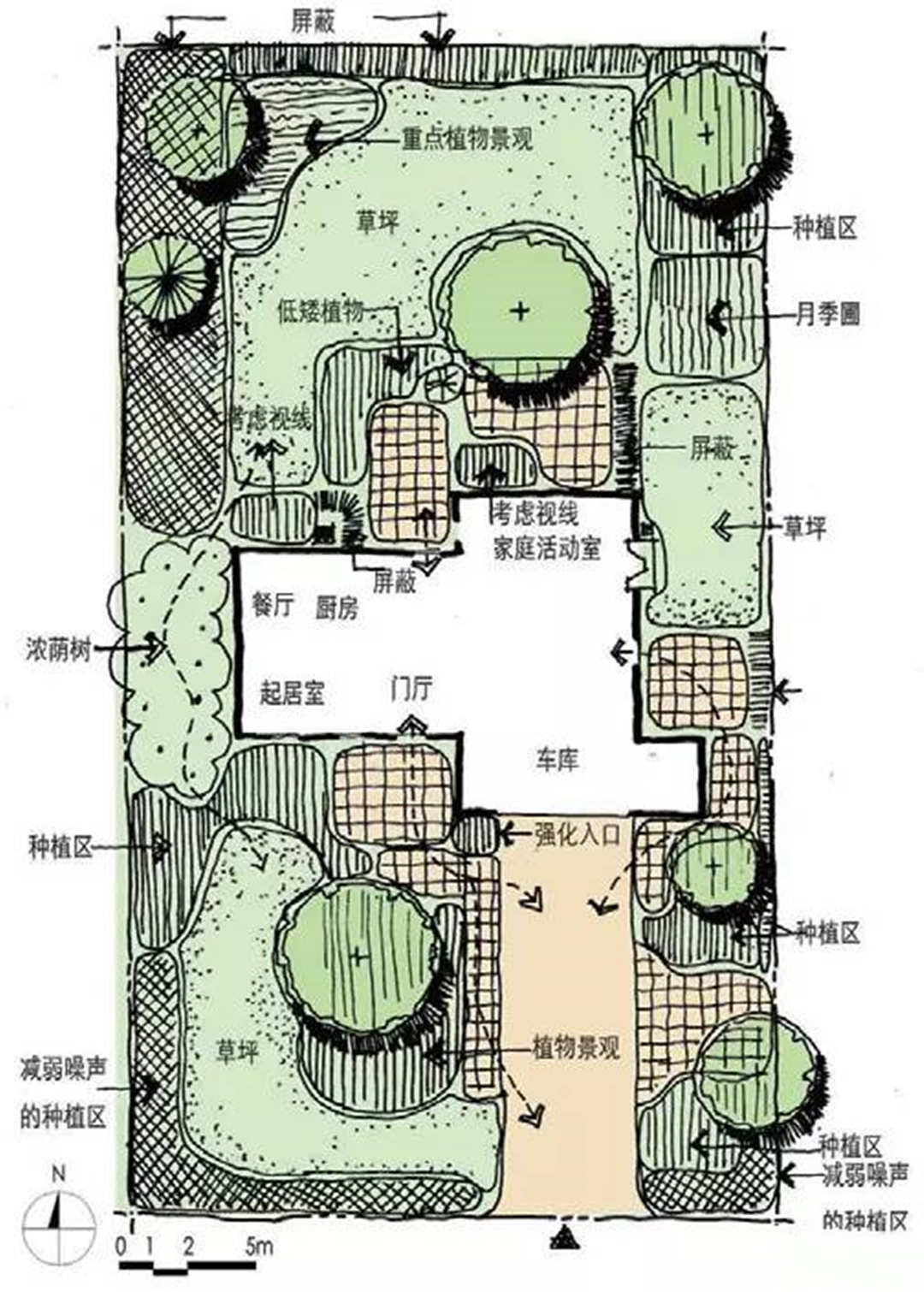 别墅庭院景观设计植物功能图解